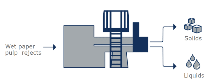 Improve the Drying Process of Paper Pulp Rejects with OLP_2