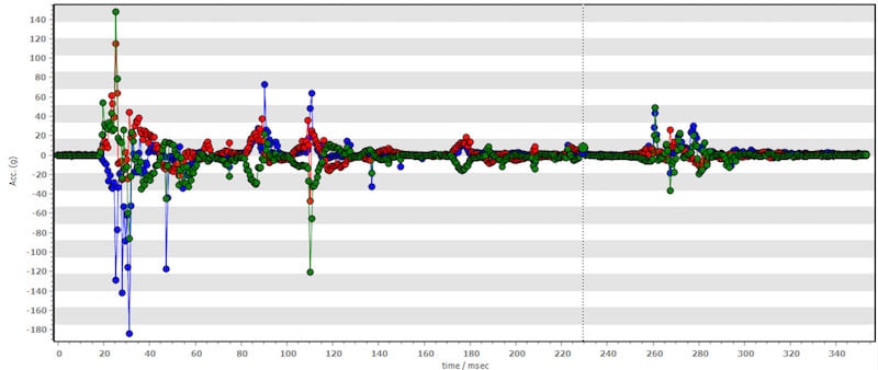 Example for data logger results