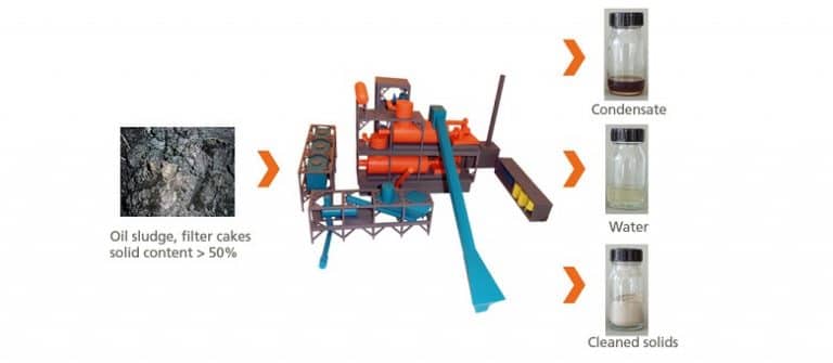 VacuDry® - Oily Waste Recycling in the 21st Century