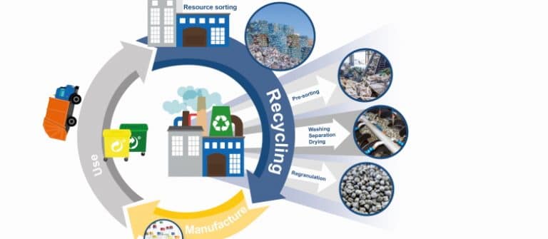 Circular Economy: A Contributing Factor to Herbold’s Success