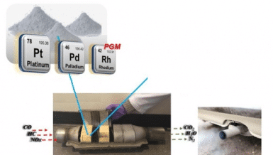 Catalytic Converter and How to Recycle it?