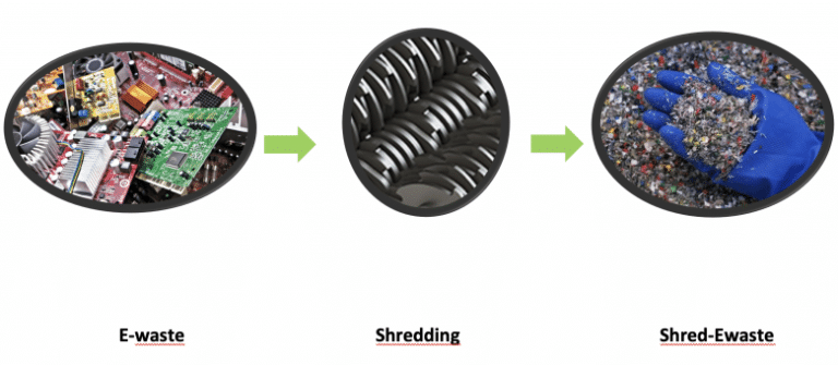 E-Waste As Secondary Source