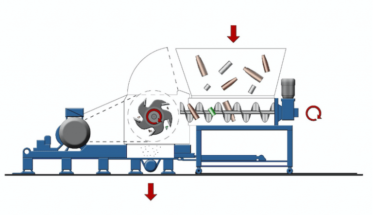 Herbold SB Series Granulators Meets Challenge of the Circular Economy