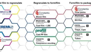 Innovative solutions for a circular economy