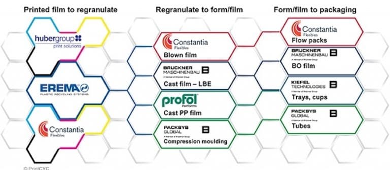 Innovative solutions for a circular economy