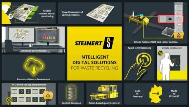 Online Seminar on STEINERT's Experience and Developments in the Digitalization of the Waste Recycling Industry