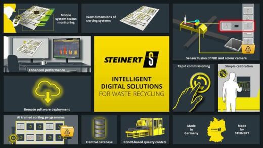 Online Seminar on STEINERT’s Experience and Developments in the Digitalization of the Waste Recycling Industry