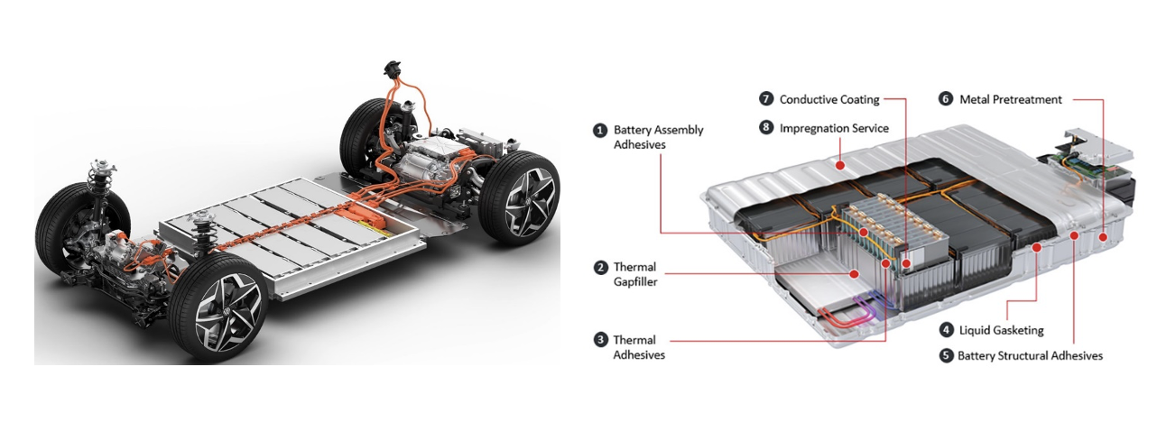 Electric Car Battery  Description, Composition & How it works