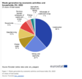 Exploring EU Waste Generation Trends and Solutions