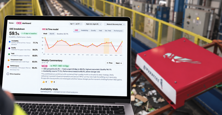 Greyparrot OEE dashboard shown on a laptop at a waste recovery facility